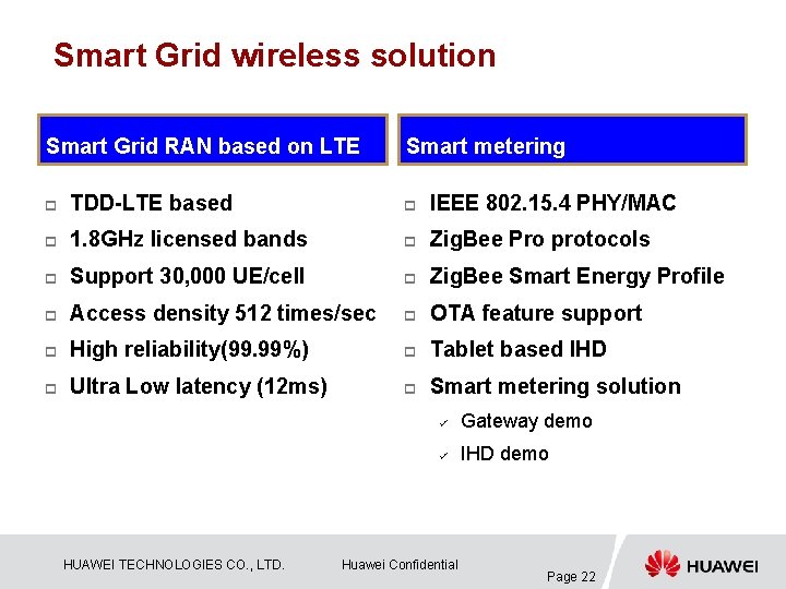Smart Grid wireless solution Smart Grid RAN based on LTE Smart metering p TDD-LTE