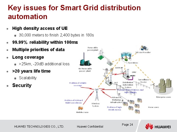 Key issues for Smart Grid distribution automation l High density access of UE p
