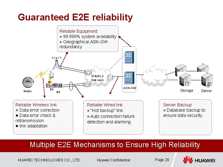 Guaranteed E 2 E reliability Reliable Equipment l 99. 999% system availability l Geographical