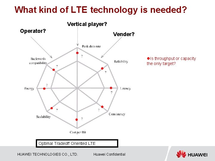 What kind of LTE technology is needed? Vertical player? Operator? Vender? l. Is throughput