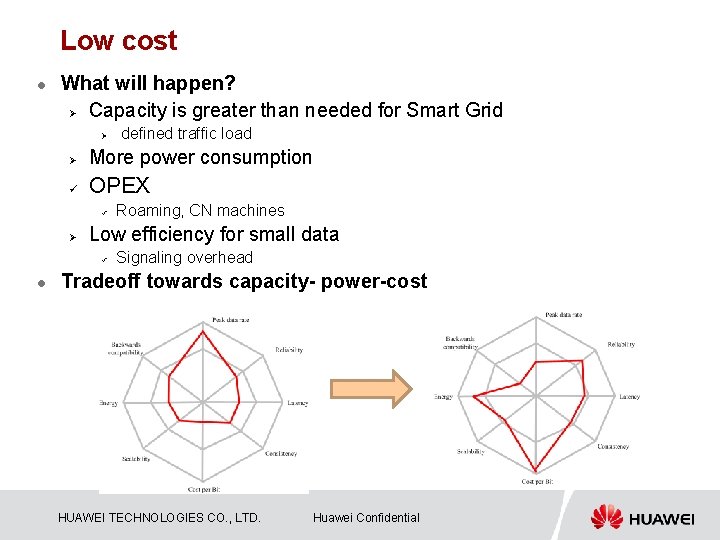 Low cost l What will happen? Ø Capacity is greater than needed for Smart