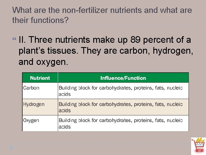 What are the non-fertilizer nutrients and what are their functions? II. Three nutrients make