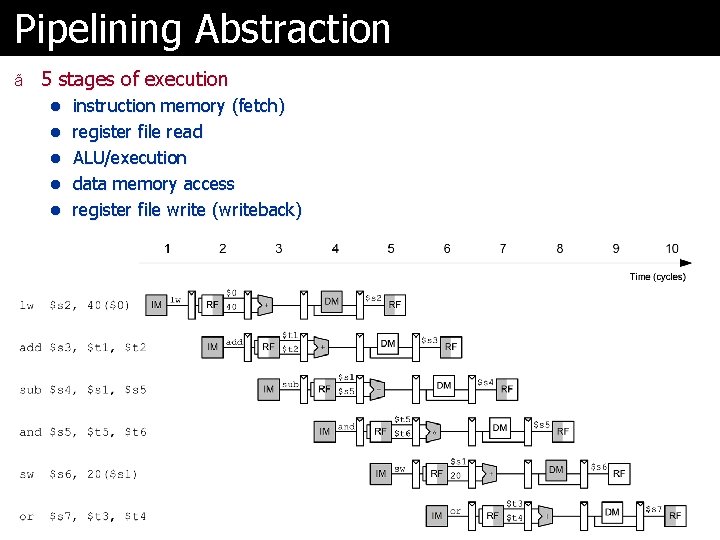 Comp 541 Pipelined Mips Montek Singh Nov 16