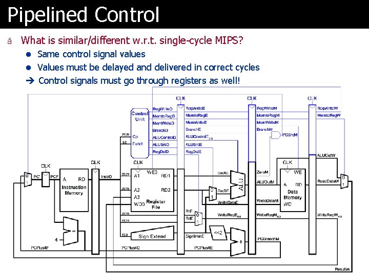 Pipelined Control ã What is similar/different w. r. t. single-cycle MIPS? l Same control