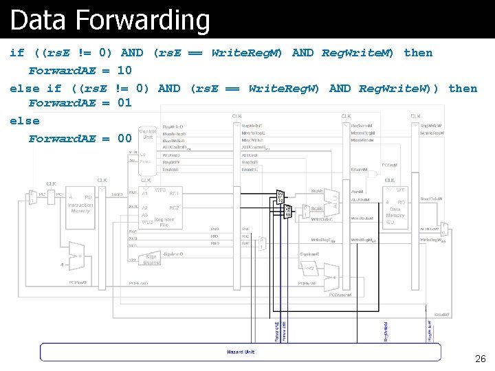 Data Forwarding if ((rs. E != 0) AND (rs. E == Write. Reg. M)