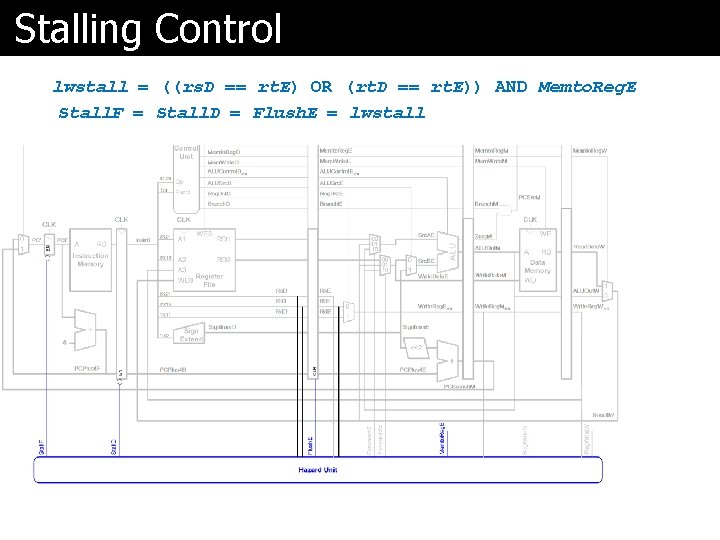 Stalling Control lwstall = ((rs. D == rt. E) OR (rt. D == rt.