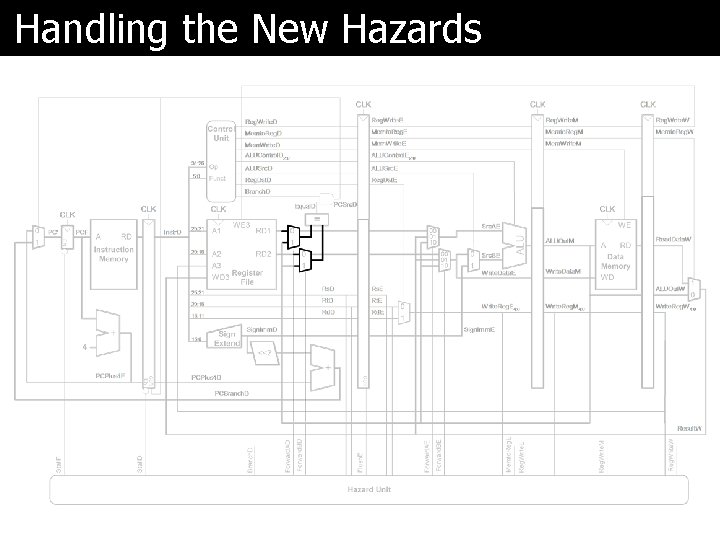 Handling the New Hazards 