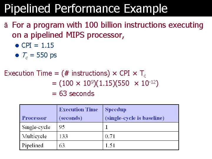 Pipelined Performance Example ã For a program with 100 billion instructions executing on a