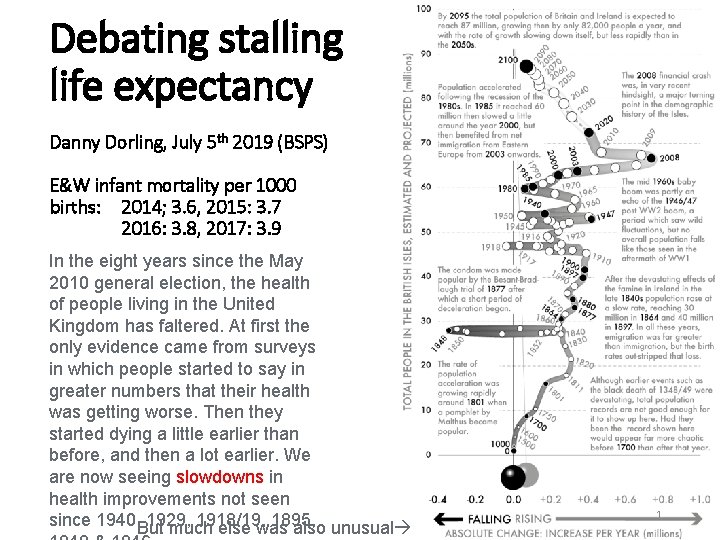 Debating stalling life expectancy Danny Dorling, July 5 th 2019 (BSPS) E&W infant mortality