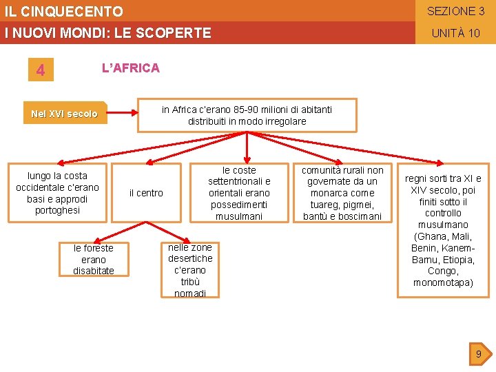 IL CINQUECENTO SEZIONE 3 I NUOVI MONDI: LE SCOPERTE 4 UNITÀ 10 L’AFRICA Nel