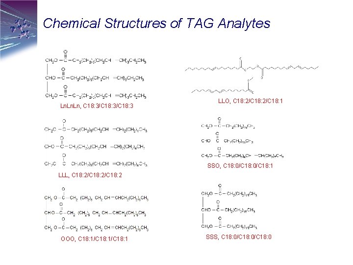Chemical Structures of TAG Analytes Ln. Ln, C 18: 3/C 18: 3 LLO, C