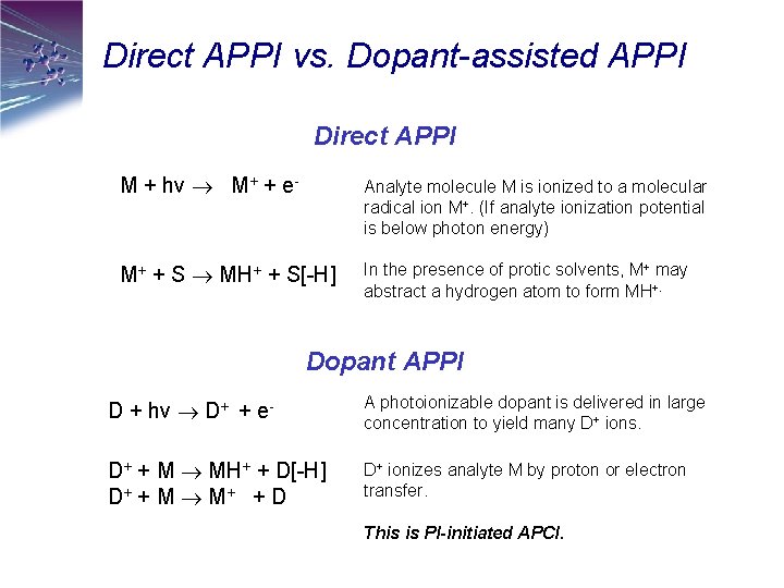 Direct APPI vs. Dopant-assisted APPI Direct APPI M + hv M+ + e- Analyte