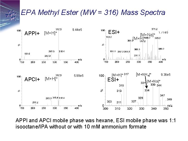 EPA Methyl Ester (MW = 316) Mass Spectra APPI+ APCI+ [M+H]+ 9. 44 e