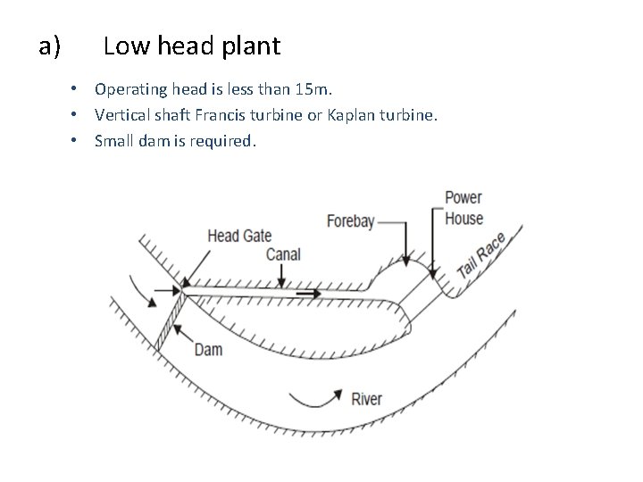 a) Low head plant • Operating head is less than 15 m. • Vertical