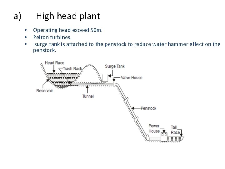 a) High head plant • • • Operating head exceed 50 m. Pelton turbines.