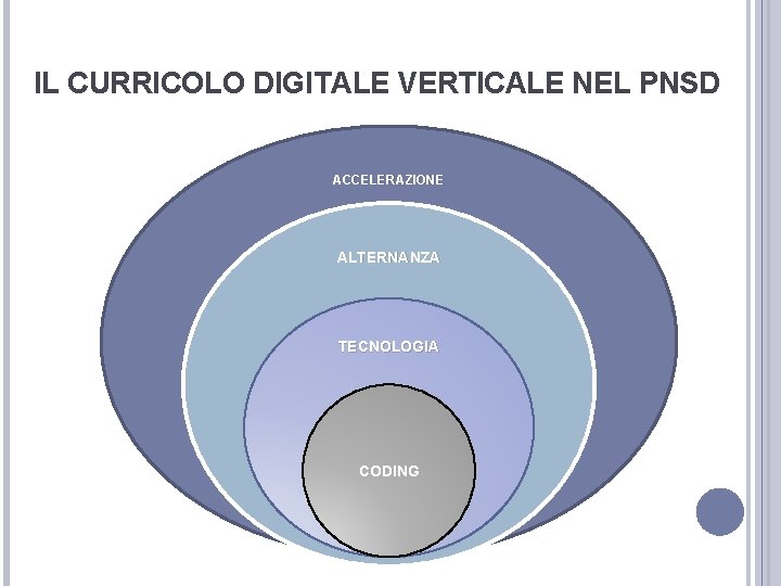 IL CURRICOLO DIGITALE VERTICALE NEL PNSD ACCELERAZIONE ALTERNANZA TECNOLOGIA CODING 