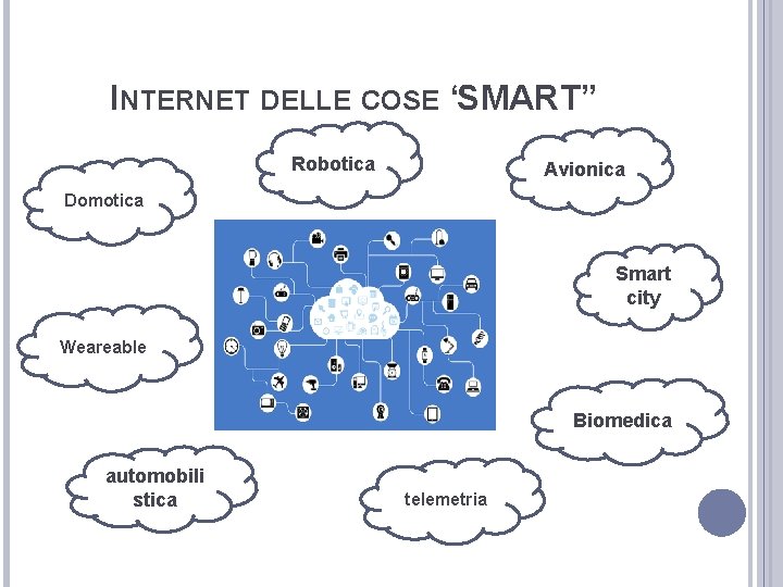 INTERNET DELLE COSE “SMART” Robotica Avionica Domotica Smart city Weareable Biomedica automobili stica telemetria