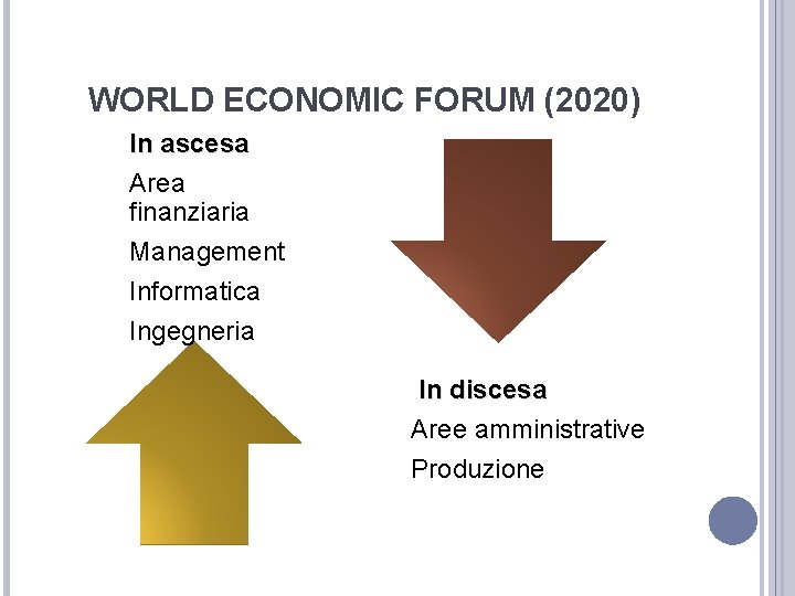 WORLD ECONOMIC FORUM (2020) In ascesa Area finanziaria Management Informatica Ingegneria In discesa Aree