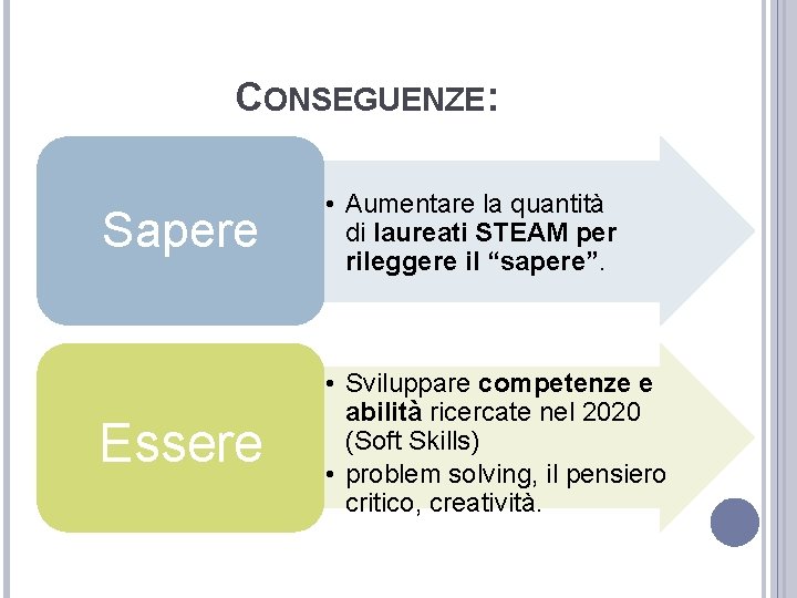 CONSEGUENZE: Sapere • Aumentare la quantità di laureati STEAM per rileggere il “sapere”. Essere