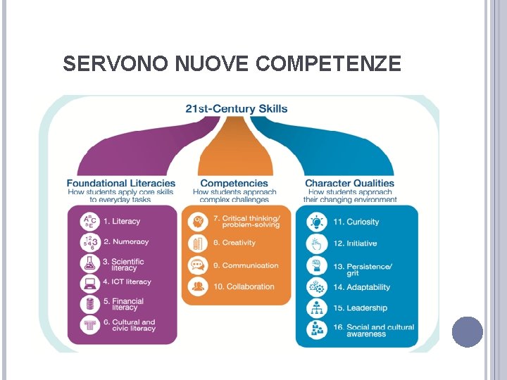 SERVONO NUOVE COMPETENZE 