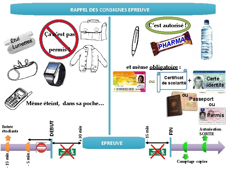 RAPPEL DES CONSIGNES EPREUVE C’est autorisé ! i Étu ettes Lun Ça n’est pas