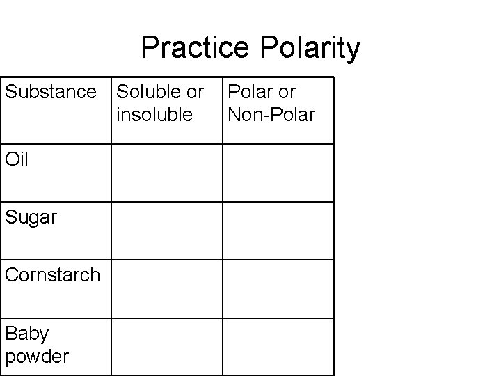 Practice Polarity Substance Soluble or insoluble Oil Sugar Cornstarch Baby powder Polar or Non-Polar