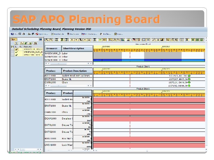 SAP APO Planning Board SAP APO – Production Planning – Interactive Production Planning –