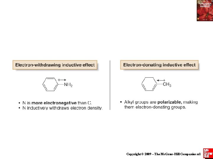Copyright © 2009 – The Mc. Graw-Hill Companies srl 