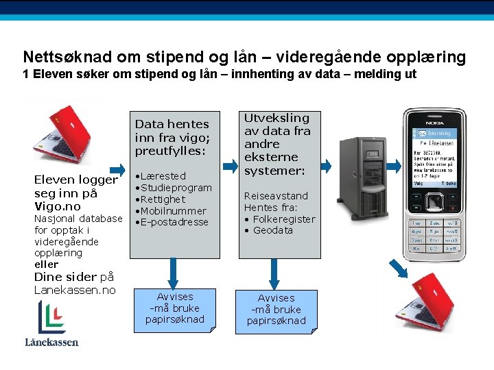 Nettsøknad om stipend og lån – videregående opplæring 1 Eleven søker om stipend og
