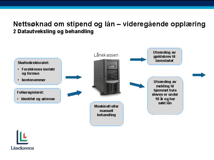 Nettsøknad om stipend og lån – videregående opplæring 2 Datautveksling og behandling Lånekassen Skattedirektoratet: