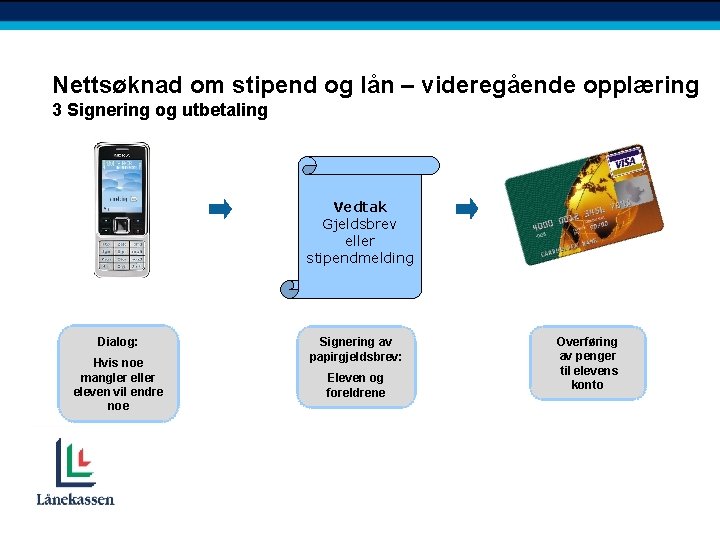 Nettsøknad om stipend og lån – videregående opplæring 3 Signering og utbetaling Vedtak Gjeldsbrev