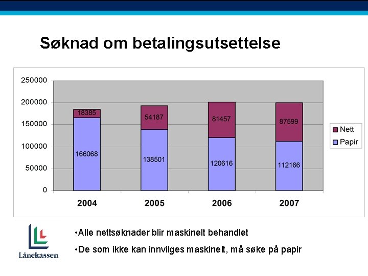 Søknad om betalingsutsettelse • Alle nettsøknader blir maskinelt behandlet • De som ikke kan