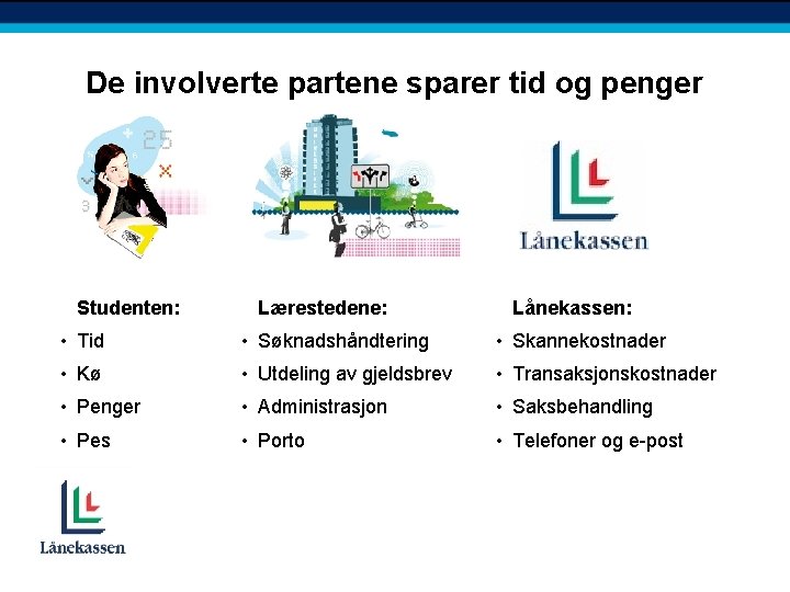 De involverte partene sparer tid og penger Studenten: Lærestedene: Lånekassen: • Tid • Søknadshåndtering