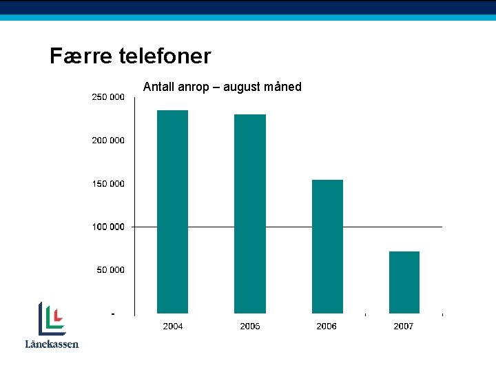 Færre telefoner Antall anrop – august måned 