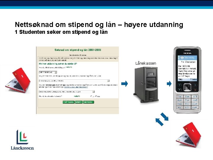 Nettsøknad om stipend og lån – høyere utdanning 1 Studenten søker om stipend og