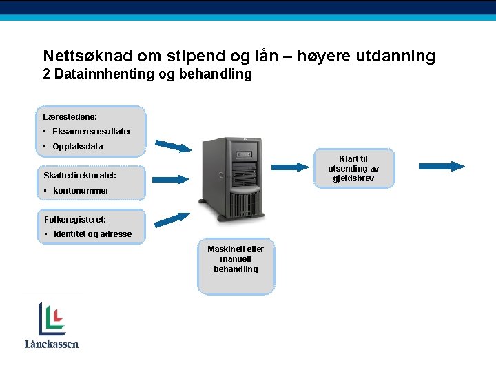Nettsøknad om stipend og lån – høyere utdanning 2 Datainnhenting og behandling Lærestedene: •