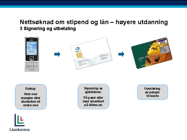 Nettsøknad om stipend og lån – høyere utdanning 3 Signering og utbetaling Dialog: Hvis