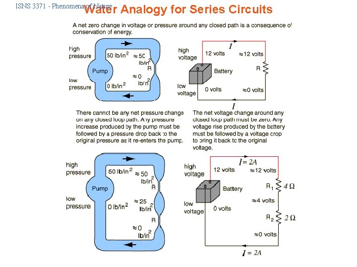 ISNS 3371 - Phenomena of Nature Water Analogy for Series Circuits ISNS 3371 - Phenomena of Nature Water Analogy for Series Circuits