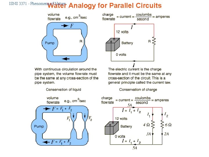 ISNS 3371 - Phenomena of Nature Water Analogy for Parallel Circuits ISNS 3371 - Phenomena of Nature Water Analogy for Parallel Circuits