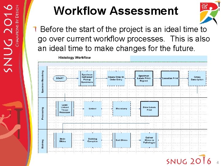 Workflow Assessment Before the start of the project is an ideal time to go