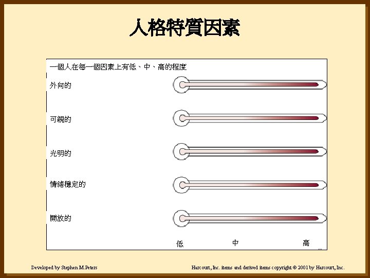 人格特質因素 一個人在每一個因素上有低、中、高的程度 外向的 可親的 光明的 情緒穩定的 開放的 低 Developed by Stephen M. Peters 中