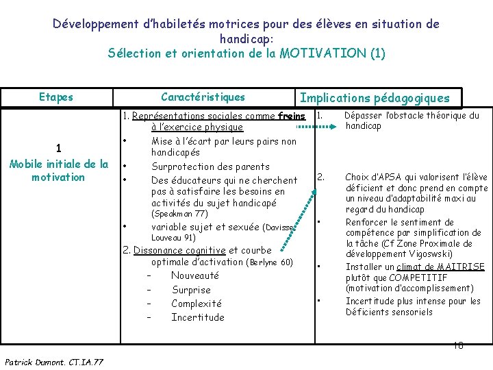 Développement d’habiletés motrices pour des élèves en situation de handicap: Sélection et orientation de