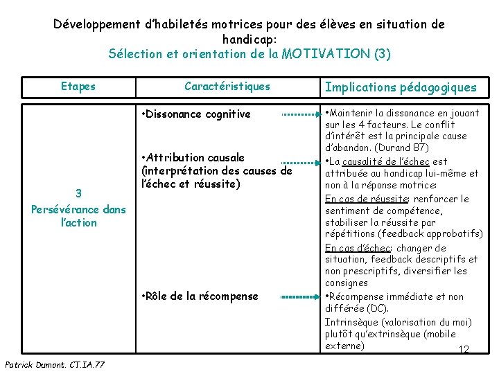 Développement d’habiletés motrices pour des élèves en situation de handicap: Sélection et orientation de