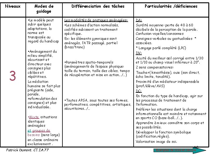 Niveaux Modes de guidage • Le modèle peut subir quelques adaptations, la norme est