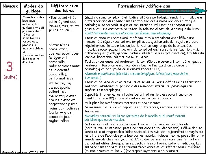 Niveaux 3 Modes de guidage Différenciation des tâches Particularités /déficiences • Dans le cas