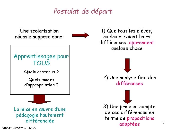 Postulat de départ Une scolarisation réussie suppose donc: 1) Que tous les élèves, quelques