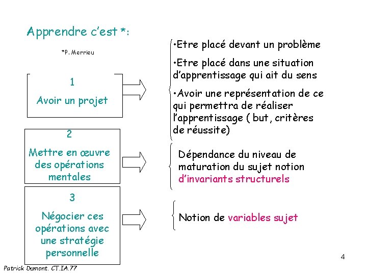 Apprendre c’est *: *P. Merrieu 1 Avoir un projet 2 Mettre en œuvre des