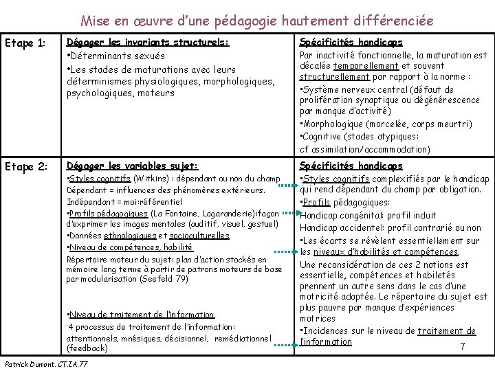 Mise en œuvre d’une pédagogie hautement différenciée Etape 1: Dégager les invariants structurels: •