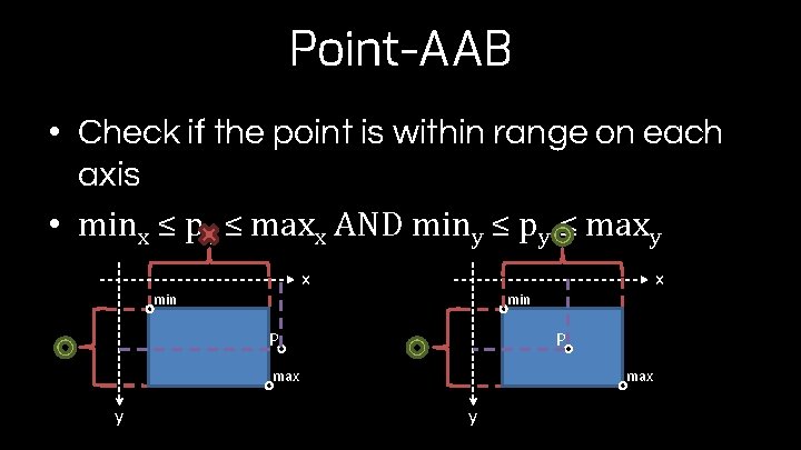 Point-AAB • Check if the point is within range on each axis • minx
