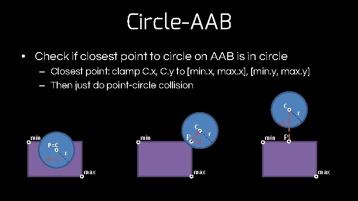 Circle-AAB • Check if closest point to circle on AAB is in circle –